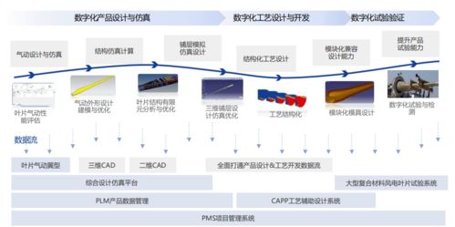 最強(qiáng)大腦 加持,這是個有 智慧 的風(fēng)電葉片工廠